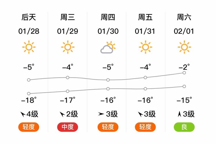 葫芦岛半月天气预报?辽宁葫芦岛半月天气?-第8张图片-优品飞百科 葫芦岛半月天气预报?辽宁葫芦岛半月天气?-第8张图片-优品飞百科