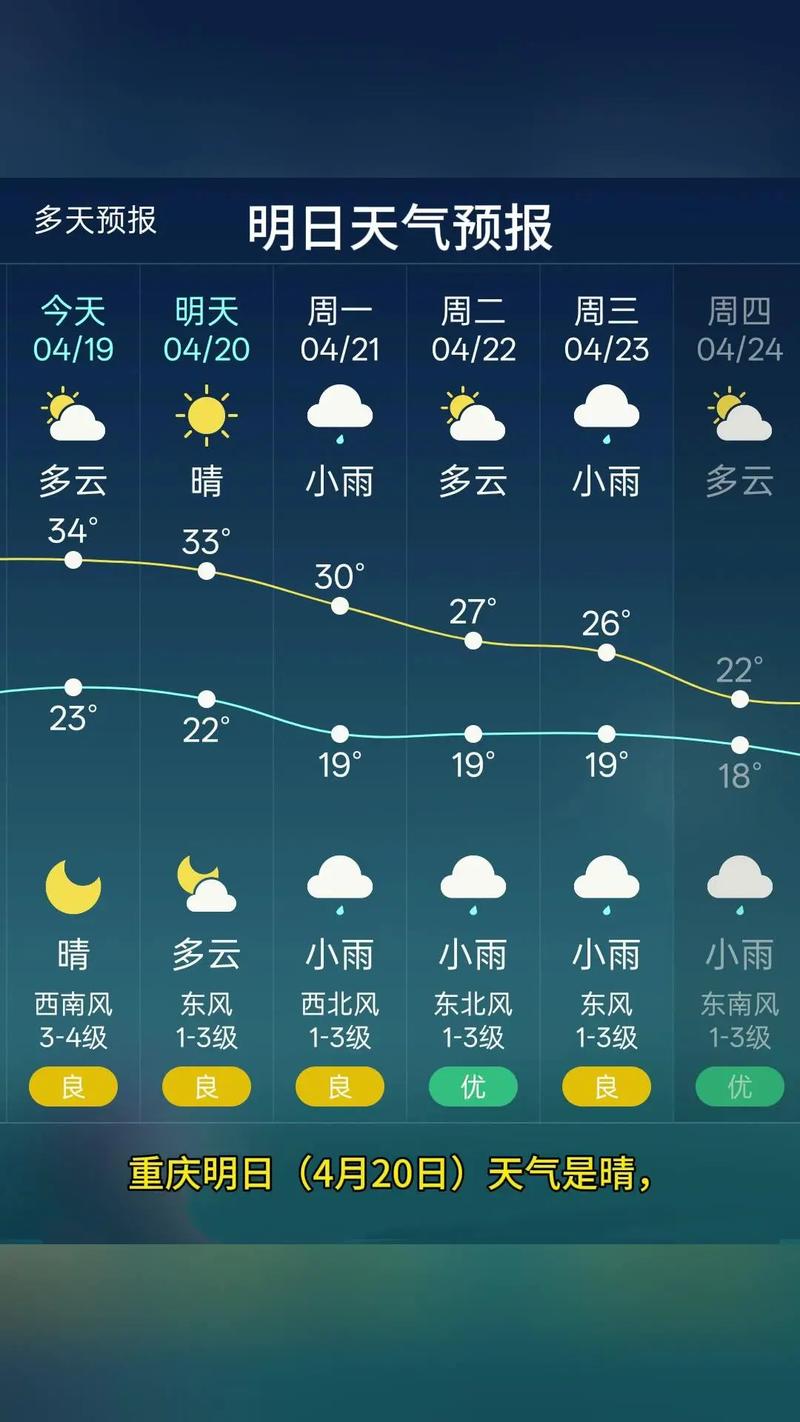 江津四面山天气预报，江津四面山天气预告-第2张图片-优品飞百科
