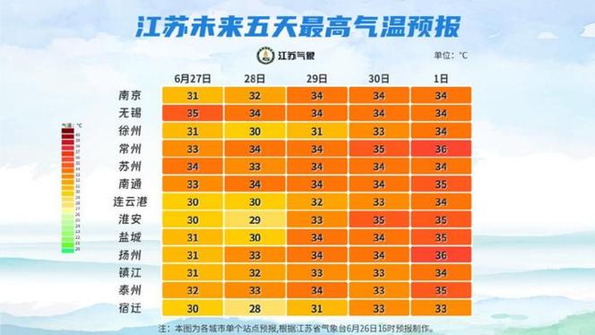 无锡天气一周预报七天？无锡天气预报15天4小时实时播放查询？-第4张图片-优品飞百科
