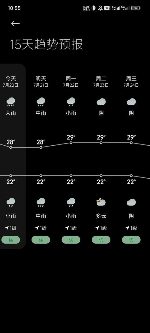 普洱天气预报15天，云南普洱9月份天气？-第2张图片-优品飞百科