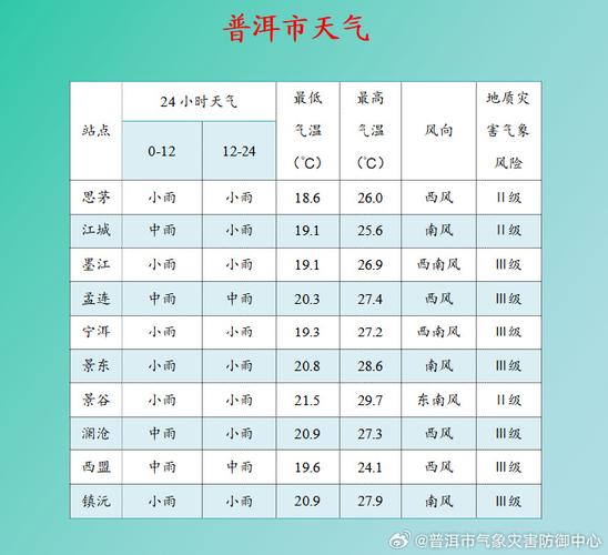 普洱天气预报15天，云南普洱9月份天气？-第3张图片-优品飞百科