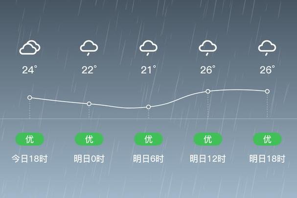 普洱天气预报15天，云南普洱9月份天气？-第4张图片-优品飞百科