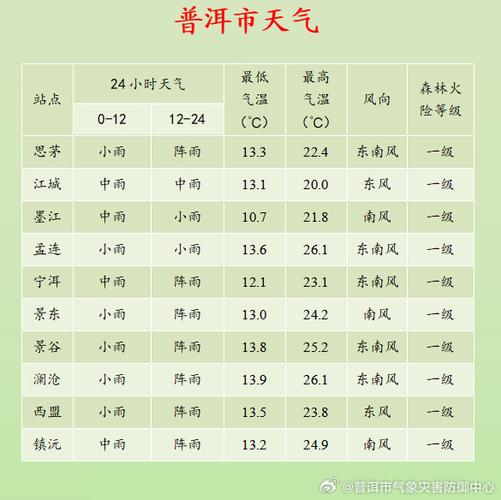 普洱天气预报15天，云南普洱9月份天气？-第5张图片-优品飞百科