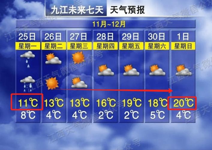 江西景德镇天气预报？江西婺源天气预报？-第6张图片-优品飞百科