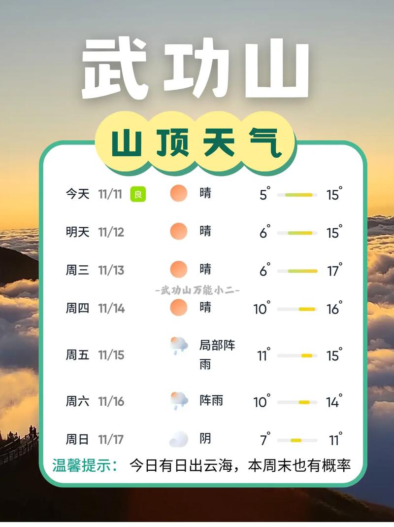 江西安福天气预报，江西安福天气预报7天-第3张图片-优品飞百科