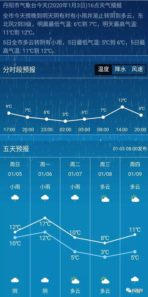 天气预报丹阳？天气预报丹阳24小时？-第1张图片-优品飞百科