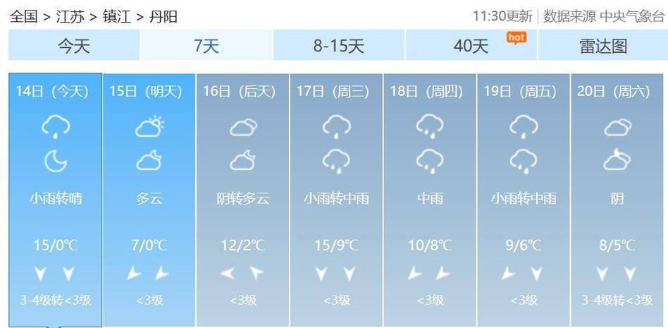 天气预报丹阳？天气预报丹阳24小时？-第3张图片-优品飞百科