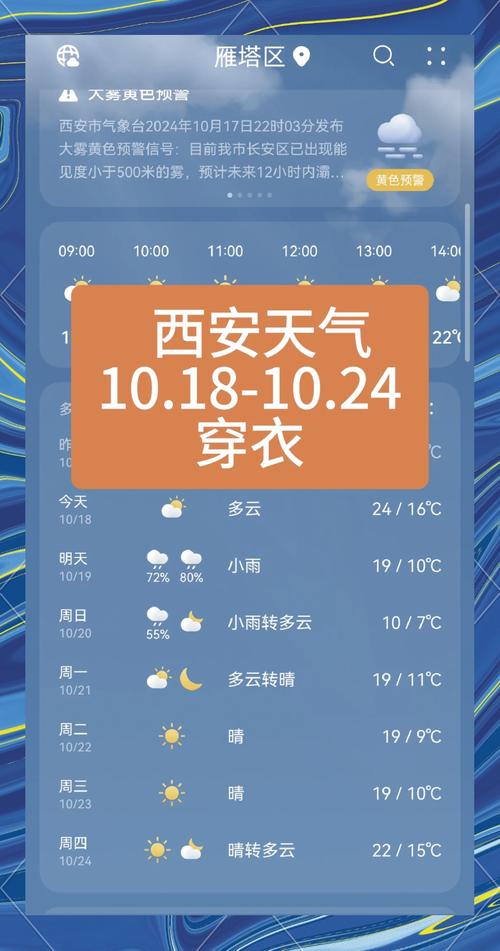 西安最近天气预报,西安最近天气预报15天准确?-第2张图片-优品飞百科 西安最近天气预报,西安最近天气预报15天准确?-第2张图片-优品飞百科