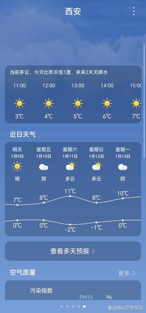 西安最近天气预报,西安最近天气预报15天准确?-第6张图片-优品飞百科 西安最近天气预报,西安最近天气预报15天准确?-第6张图片-优品飞百科