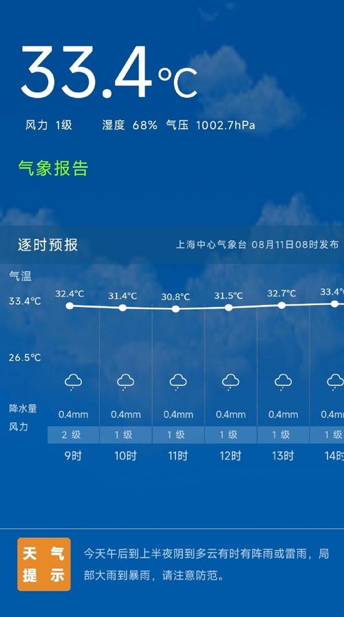 下周上海天气预报，下周上海天气预报查询一周-第3张图片-优品飞百科
