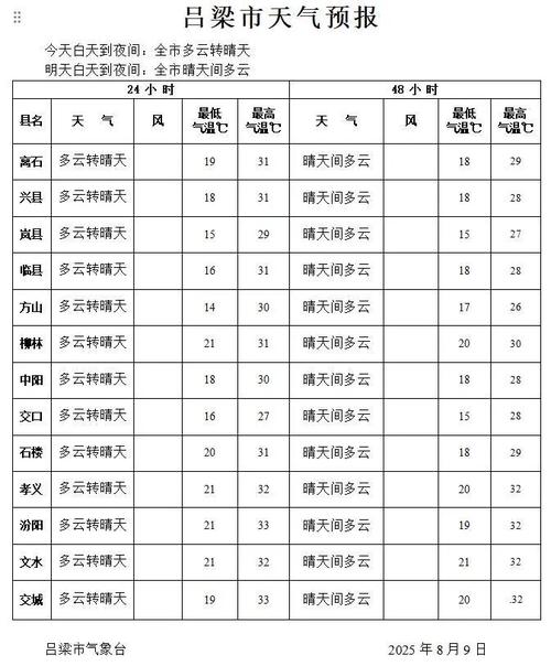 桃红坡天气预报？桃天气预报30天查询？-第1张图片-优品飞百科