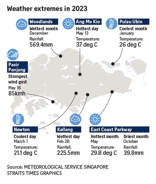 新加坡天气预报15天，新加坡1一12月气温？-第8张图片-优品飞百科
