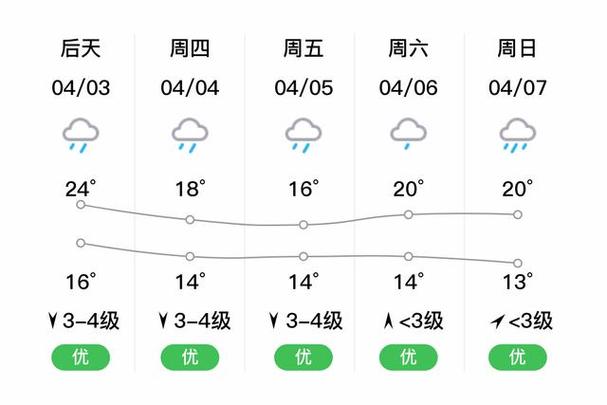 进贤天气预报，进贤天气预报30天准确？-第3张图片-优品飞百科