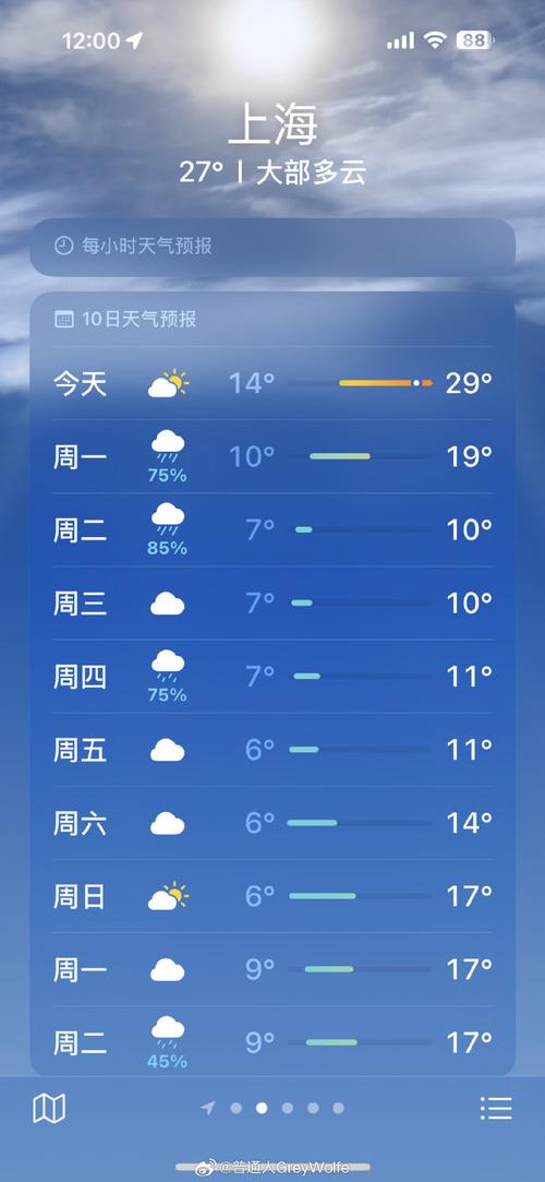 环县一周天气预报？环县一周天气预报七天？-第1张图片-优品飞百科