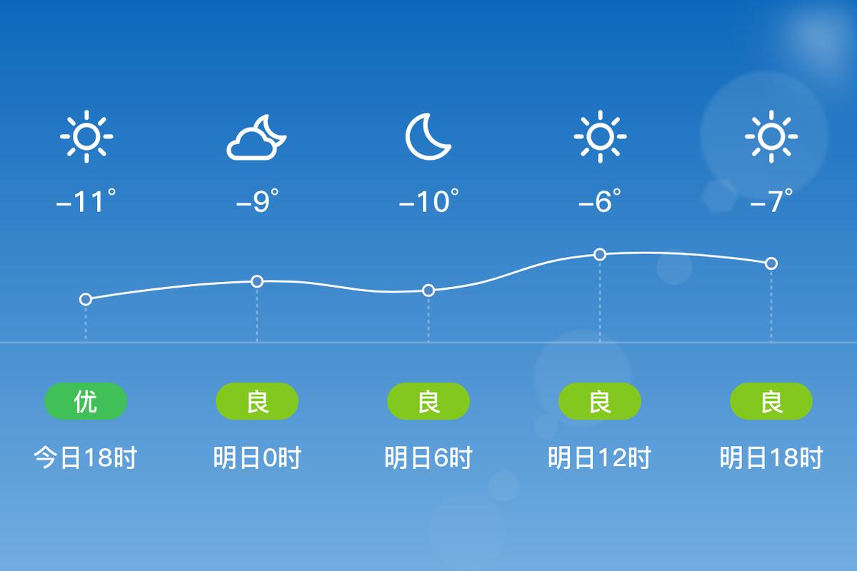 鞍山天气预报24小时？鞍山天气逐小时预报？-第2张图片-优品飞百科