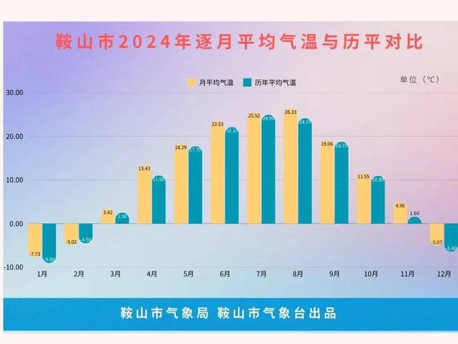 鞍山天气预报24小时？鞍山天气逐小时预报？-第4张图片-优品飞百科