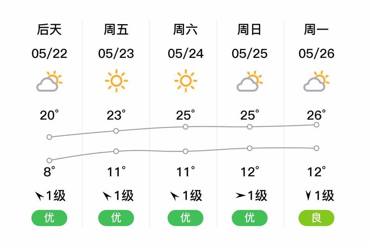公主岭天气预报一周天气，查一下公主岭天气预报？-第7张图片-优品飞百科