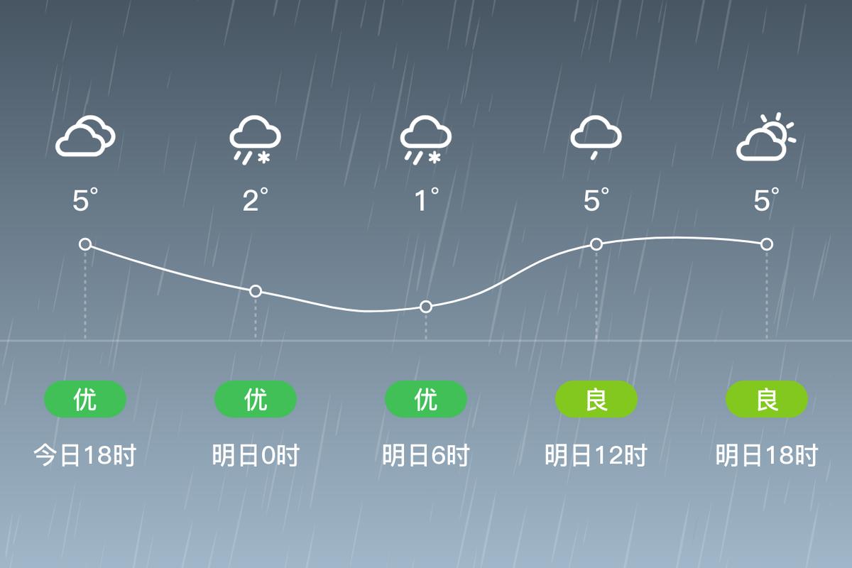 天气预报四十天，新乡天气预报四十天？-第1张图片-优品飞百科