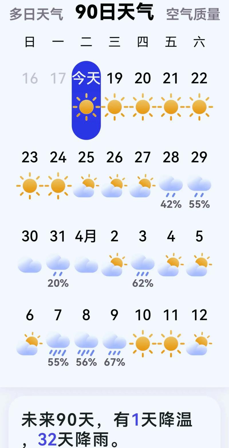 天气预报四十天，新乡天气预报四十天？-第5张图片-优品飞百科