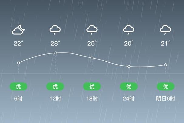 吉林长岭县天气预报，吉林长岭县天气预报15天-第4张图片-优品飞百科