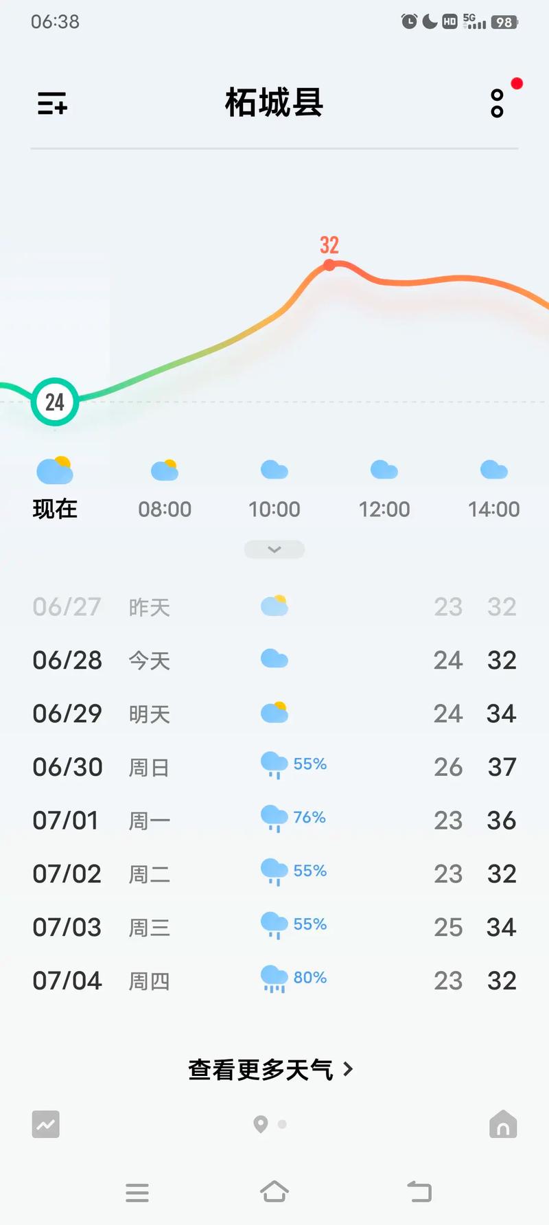 新密天气预报，新密天气预报30天查询l？-第3张图片-优品飞百科