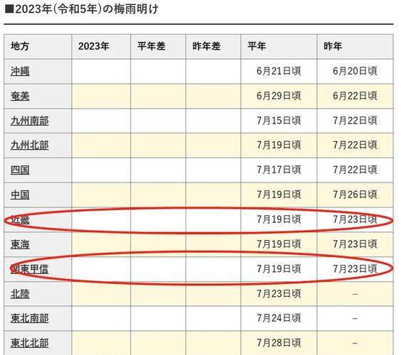 南宁江南区天气预报,南宁明日天气-第3张图片-优品飞百科 南宁江南区天气预报,南宁明日天气-第3张图片-优品飞百科