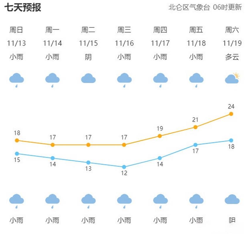 北仑小港天气预报，北仑小港明天吹什么风-第4张图片-优品飞百科