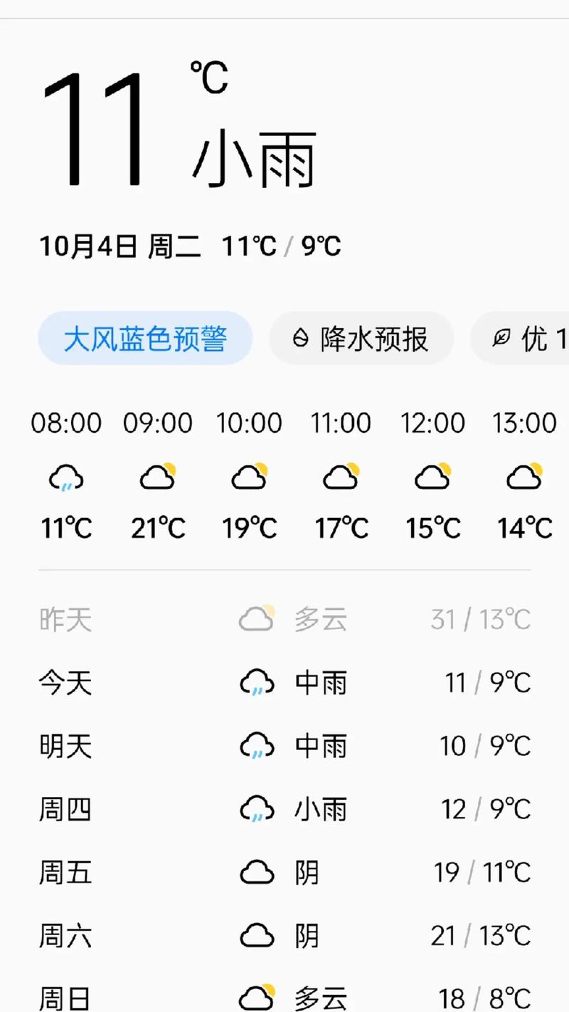 淮阳天气预报15天，淮阳天气预报15天查询结果表-第2张图片-优品飞百科