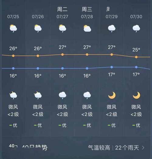 淮阳天气预报15天，淮阳天气预报15天查询结果表-第1张图片-优品飞百科