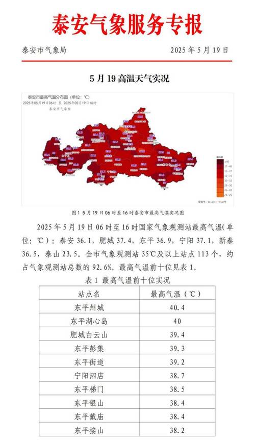 城阳区天气预报，青岛市城阳区天气预报-第3张图片-优品飞百科