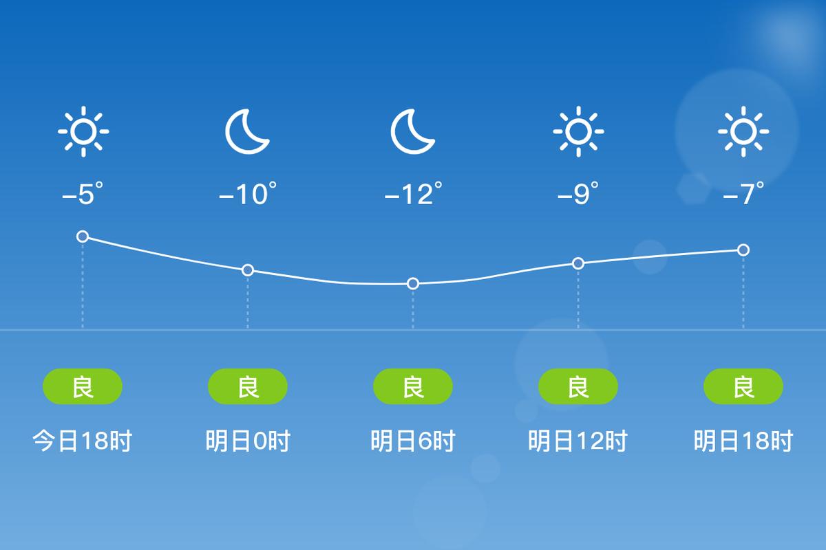 甘肃庆阳西峰天气预报，甘肃庆阳西峰的天气？-第3张图片-优品飞百科