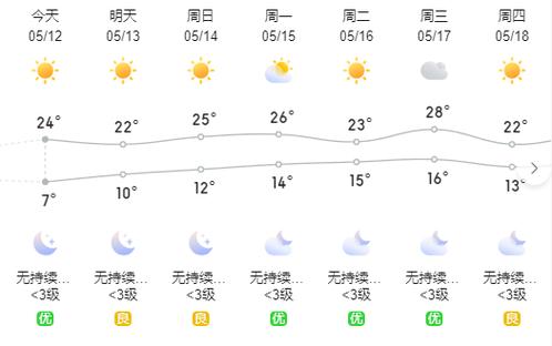 甘肃庆阳西峰天气预报，甘肃庆阳西峰的天气？-第5张图片-优品飞百科