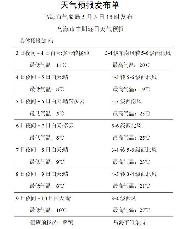 甘肃庆阳西峰天气预报，甘肃庆阳西峰的天气？-第6张图片-优品飞百科