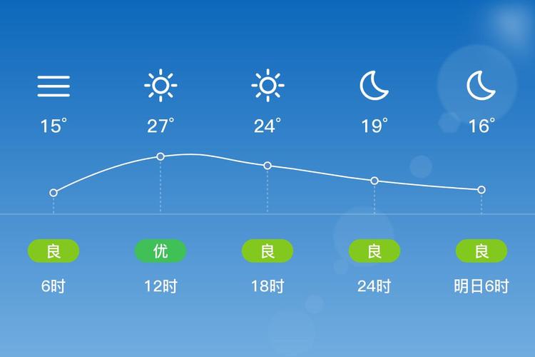 丹阳24小时天气预报，丹阳24小时天气预报今天-第2张图片-优品飞百科