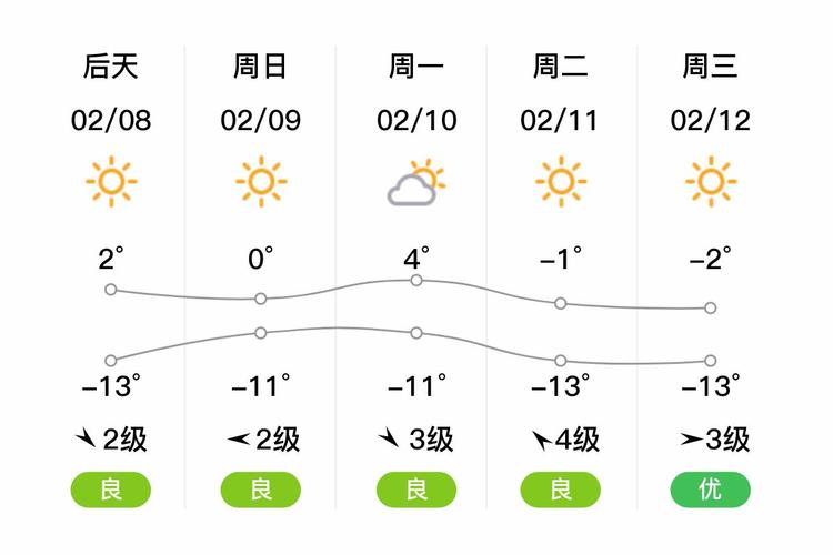 丹阳24小时天气预报，丹阳24小时天气预报今天-第5张图片-优品飞百科