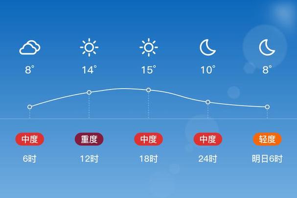 湖南邵东天气预报,湖南邵东天气预报30天查询?-第1张图片-优品飞百科 湖南邵东天气预报,湖南邵东天气预报30天查询?-第1张图片-优品飞百科