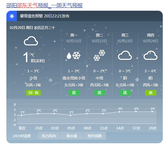 湖南邵东天气预报,湖南邵东天气预报30天查询?-第7张图片-优品飞百科 湖南邵东天气预报,湖南邵东天气预报30天查询?-第7张图片-优品飞百科