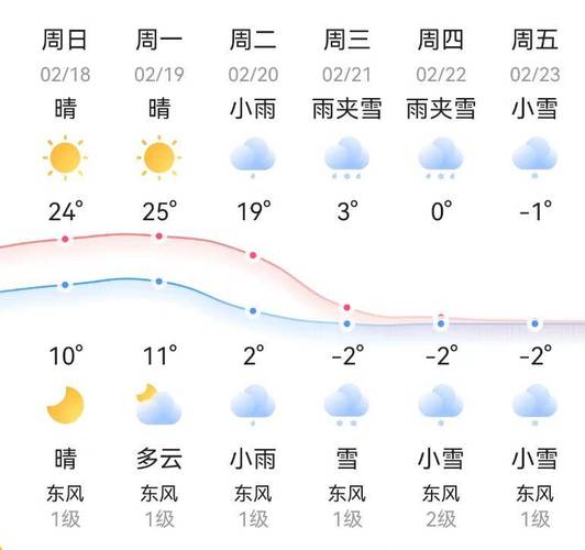 湖南邵东天气预报,湖南邵东天气预报30天查询?-第8张图片-优品飞百科 湖南邵东天气预报,湖南邵东天气预报30天查询?-第8张图片-优品飞百科