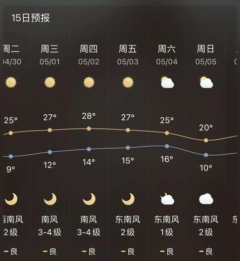 山亭区天气预报，山亭区天气预报在线观看今天？-第3张图片-优品飞百科