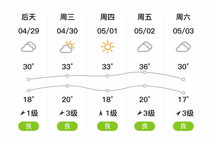 淮阳天气预报30天？淮阳天气预报15天气？