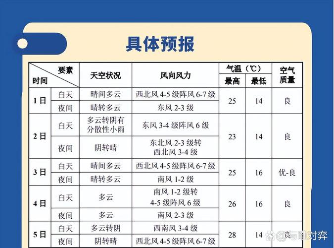 天津的天气预报一周，天津天气预报一周15天-第2张图片-优品飞百科