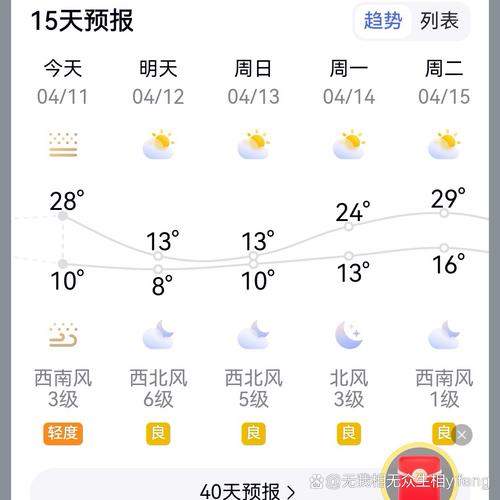 天津的天气预报一周，天津天气预报一周15天-第3张图片-优品飞百科