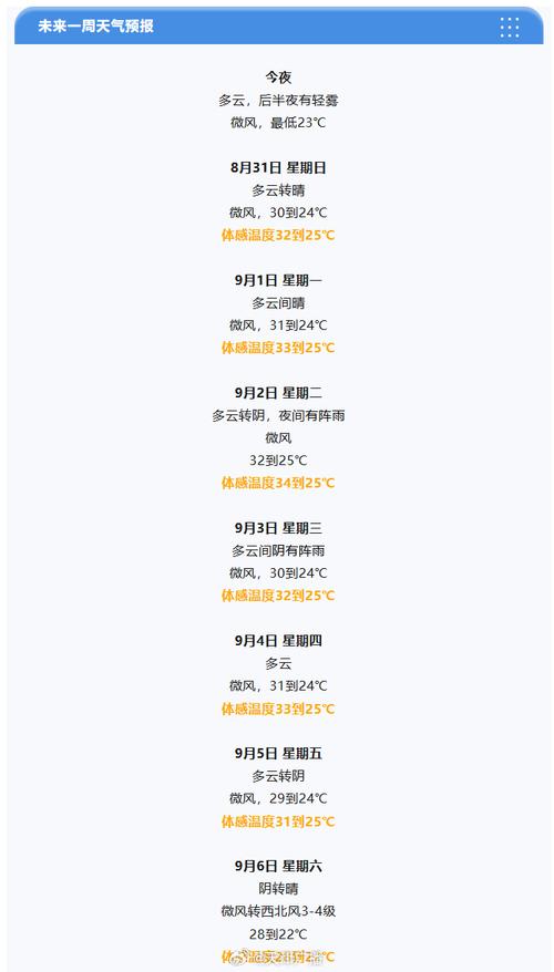 天津的天气预报一周，天津天气预报一周15天-第5张图片-优品飞百科