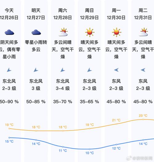 昌平天气预报，昌平天气预报24小时？-第3张图片-优品飞百科