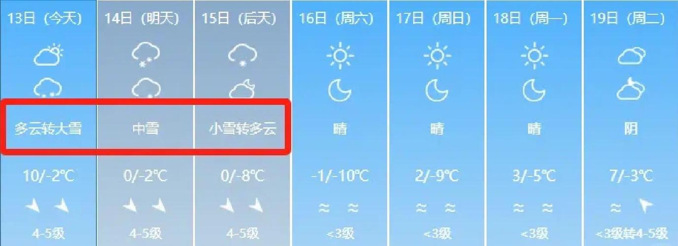 昌平天气预报，昌平天气预报24小时？-第7张图片-优品飞百科