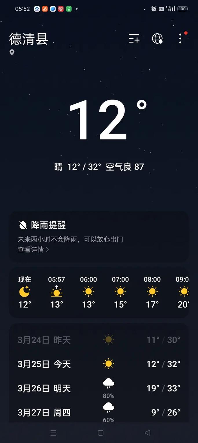 安徽桐城天气预报，安徽桐城天气预报15天查询百度？-第4张图片-优品飞百科