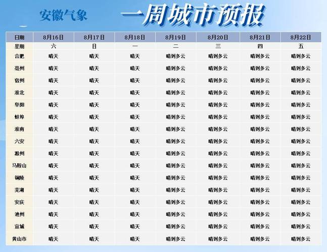 安徽桐城天气预报，安徽桐城天气预报15天查询百度？-第5张图片-优品飞百科