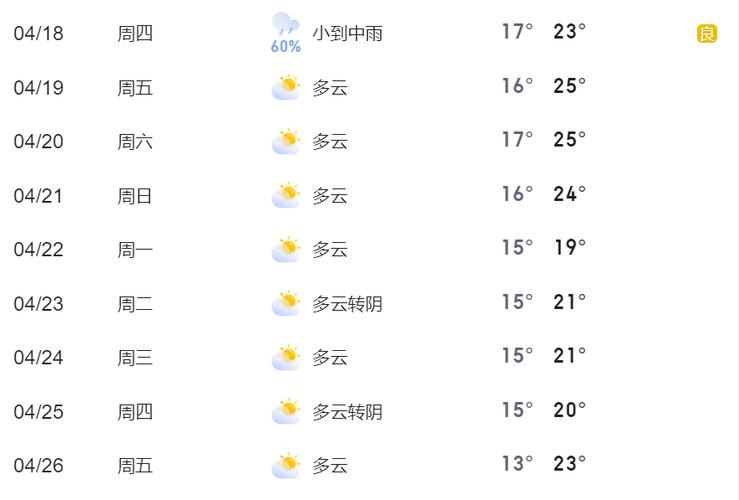 浙江嵊州天气预报，浙江嵊州天气预报30天-第3张图片-优品飞百科