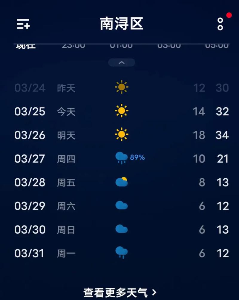 浙江嵊州天气预报，浙江嵊州天气预报30天-第7张图片-优品飞百科