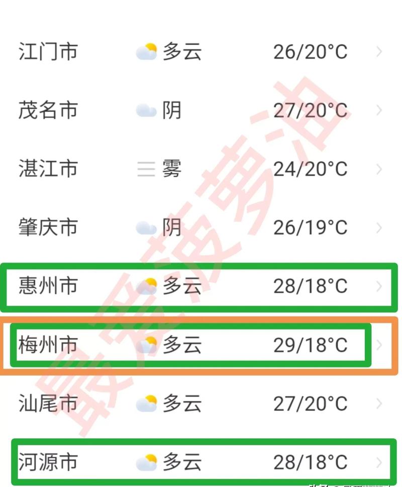 惠来天气预报，惠来天气预报15天？-第4张图片-优品飞百科